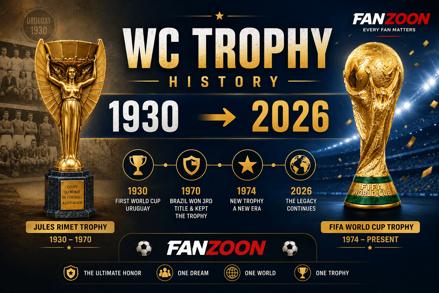 WC Trophy History: The Legendary Journey of Football’s Greatest Prize
