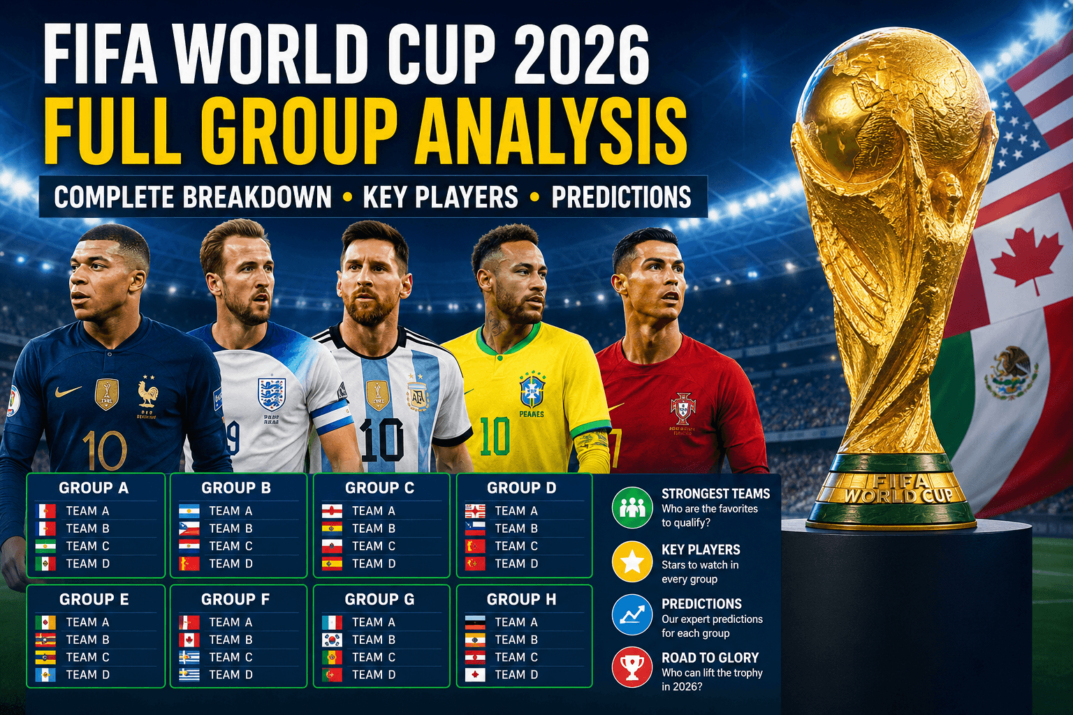 Group Analysis – FIFA World Cup 2026